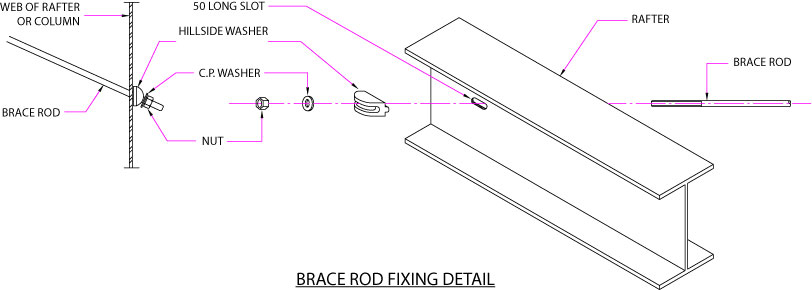 rod bracing 5